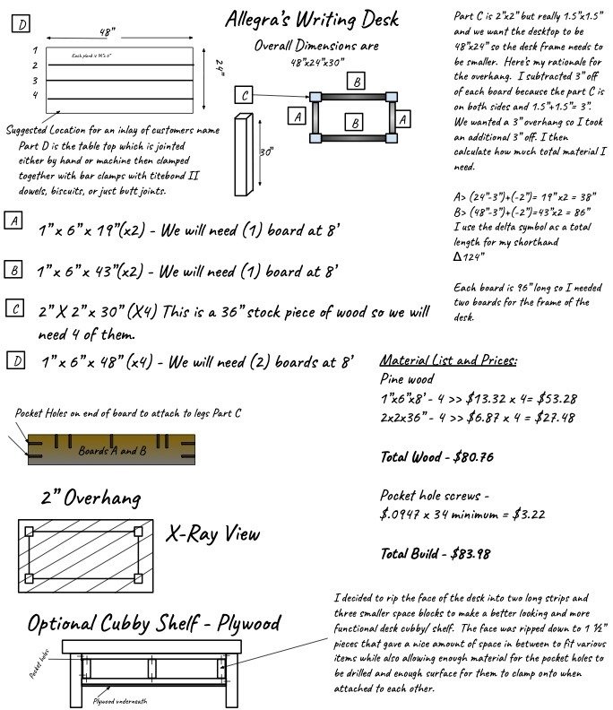 Buck of All Trades woodworking project